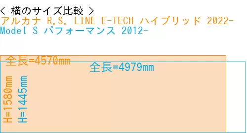 #アルカナ R.S. LINE E-TECH ハイブリッド 2022- + Model S パフォーマンス 2012-